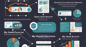 Modernizing Australia’s Digital Health: $228.7M Upgrade