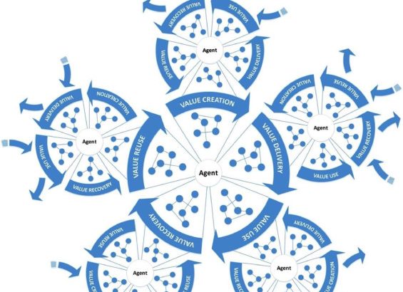 Circular Economy Strategies as Climate Resilience Tools for Industry